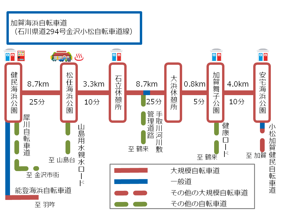 加賀海浜自転車道の走行記録｜いしサイ