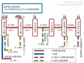 加賀海浜自転車道の距離と所要時間の目安
