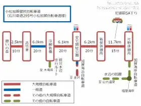小松加賀健民自転車道の距離と所要時間の目安
