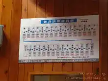 金名線当時の運賃表[📸19年11月]