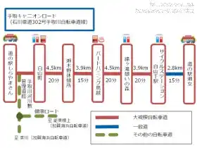 手取キャニオンロードの距離と所要時間の目安